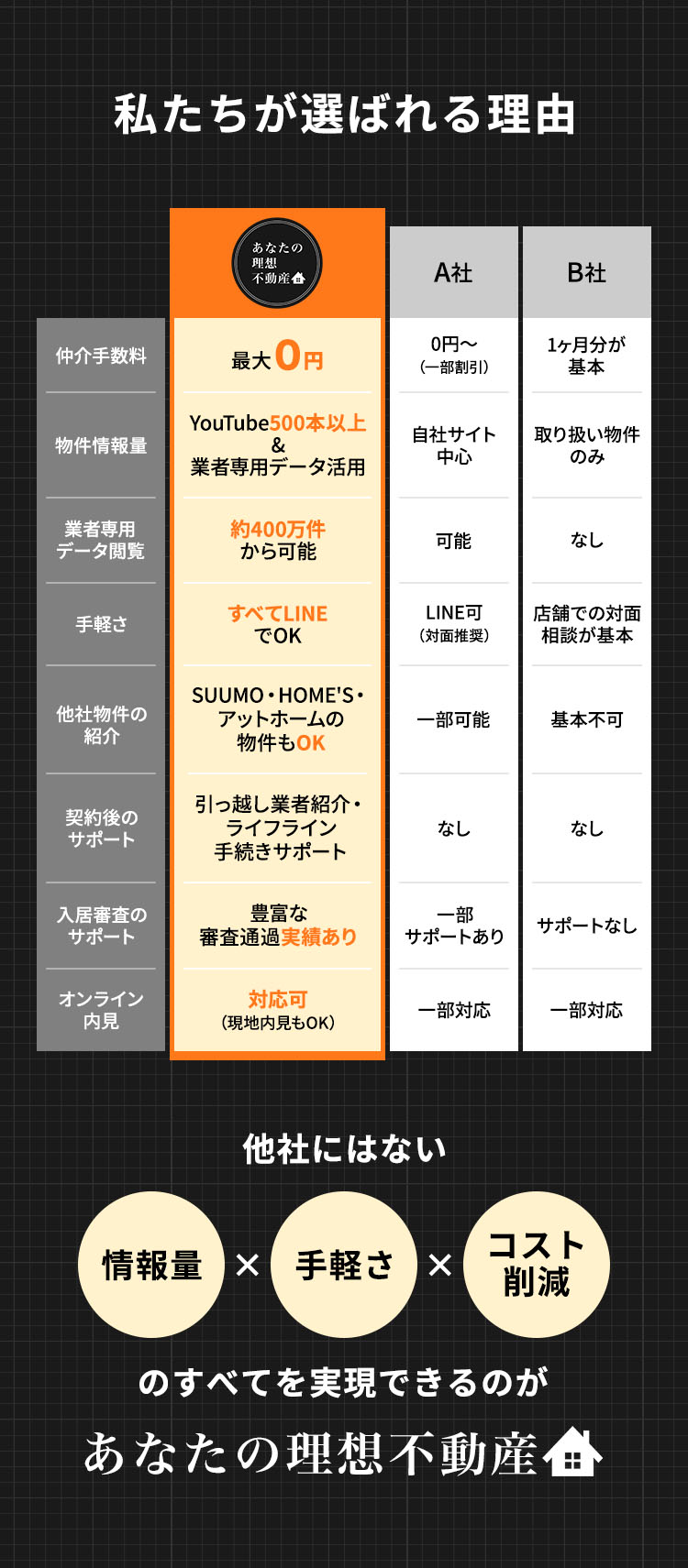 比較