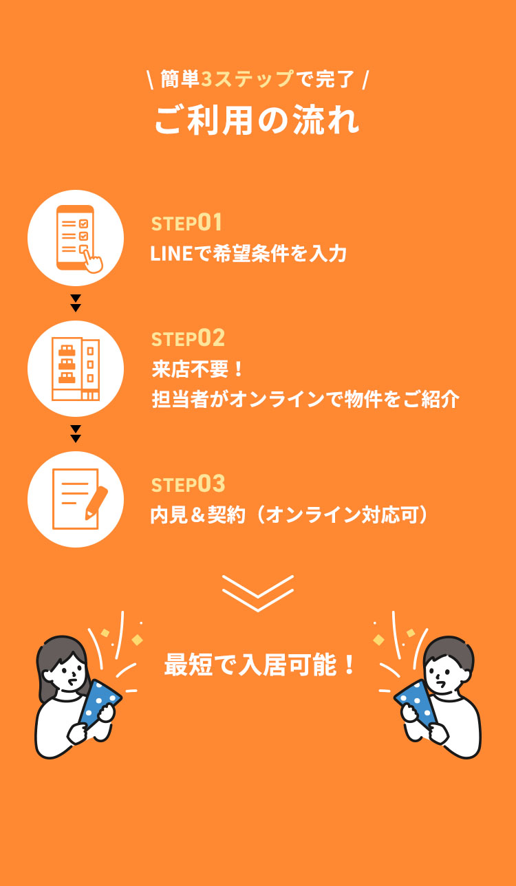 流れ